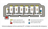 Schemat adaptacji <br />schronu piechoty IR1 w Kielpiu<br /> na zimowisko dla nietoperzy